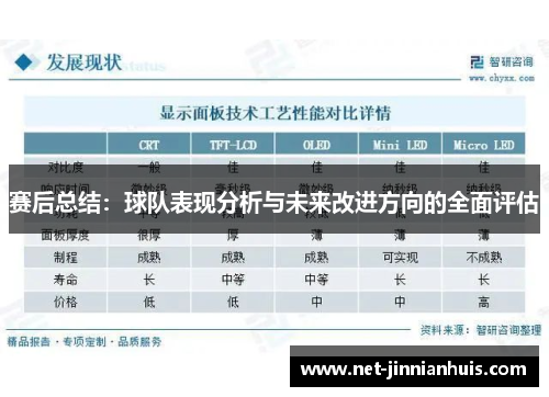赛后总结：球队表现分析与未来改进方向的全面评估