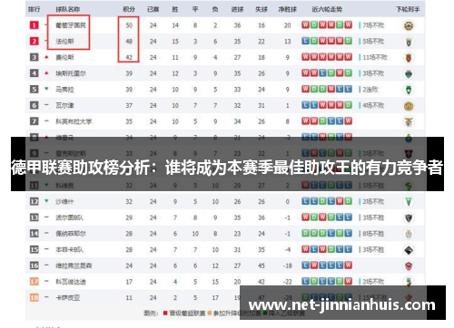 德甲联赛助攻榜分析：谁将成为本赛季最佳助攻王的有力竞争者