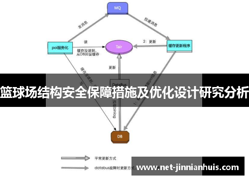 篮球场结构安全保障措施及优化设计研究分析