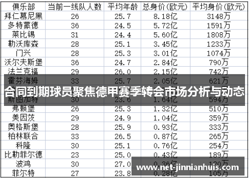 合同到期球员聚焦德甲赛季转会市场分析与动态