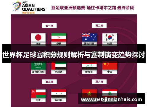 世界杯足球赛积分规则解析与赛制演变趋势探讨