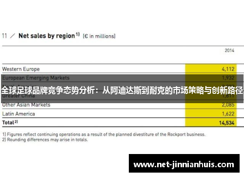 全球足球品牌竞争态势分析：从阿迪达斯到耐克的市场策略与创新路径