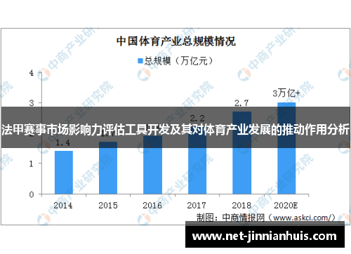 法甲赛事市场影响力评估工具开发及其对体育产业发展的推动作用分析