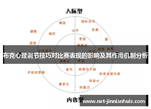 布克心理调节技巧对比赛表现的影响及其作用机制分析