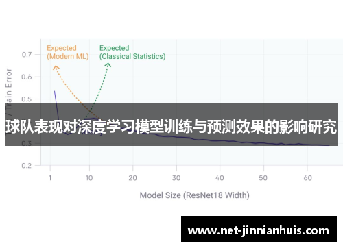 球队表现对深度学习模型训练与预测效果的影响研究