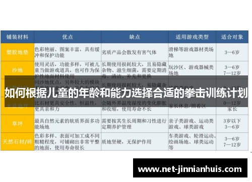 如何根据儿童的年龄和能力选择合适的拳击训练计划