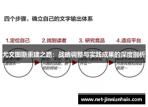 尤文图斯重建之路：战略调整与实践成果的深度剖析