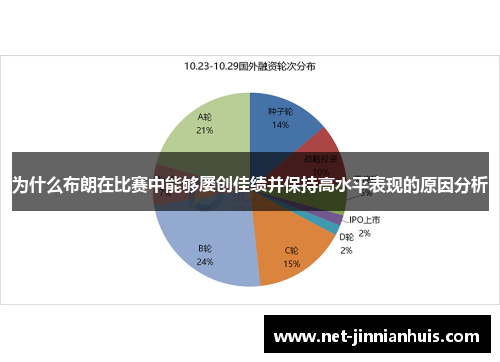 为什么布朗在比赛中能够屡创佳绩并保持高水平表现的原因分析