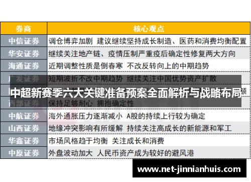 中超新赛季六大关键准备预案全面解析与战略布局