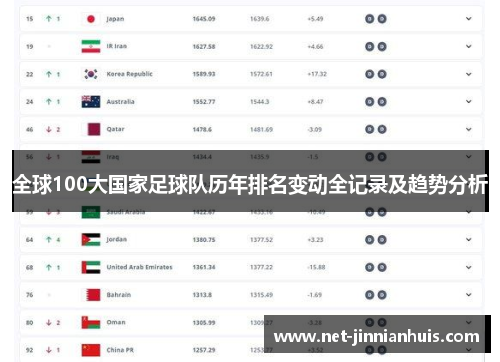 全球100大国家足球队历年排名变动全记录及趋势分析