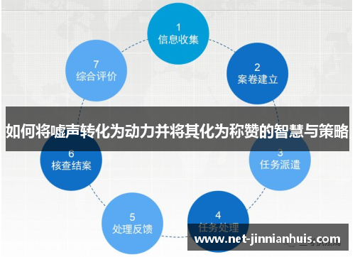 如何将嘘声转化为动力并将其化为称赞的智慧与策略