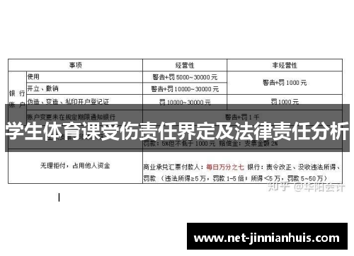 学生体育课受伤责任界定及法律责任分析