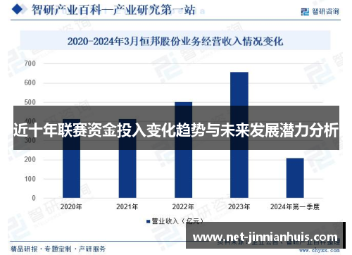 近十年联赛资金投入变化趋势与未来发展潜力分析