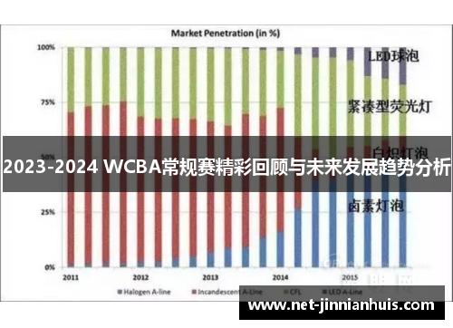 2023-2024 WCBA常规赛精彩回顾与未来发展趋势分析