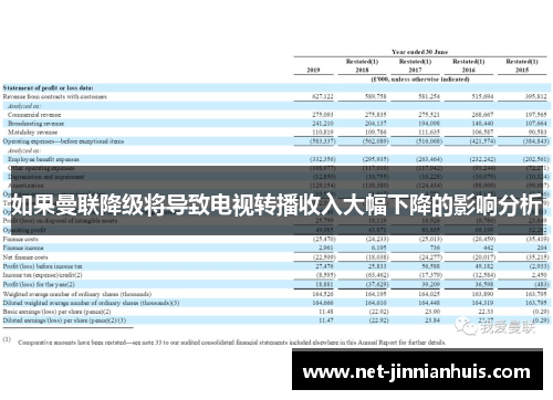 如果曼联降级将导致电视转播收入大幅下降的影响分析
