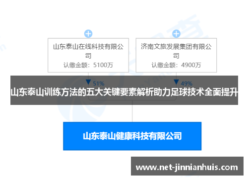 山东泰山训练方法的五大关键要素解析助力足球技术全面提升