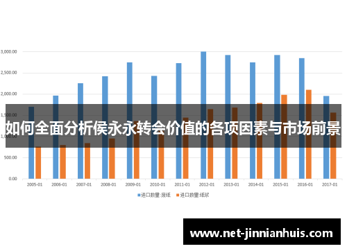 如何全面分析侯永永转会价值的各项因素与市场前景