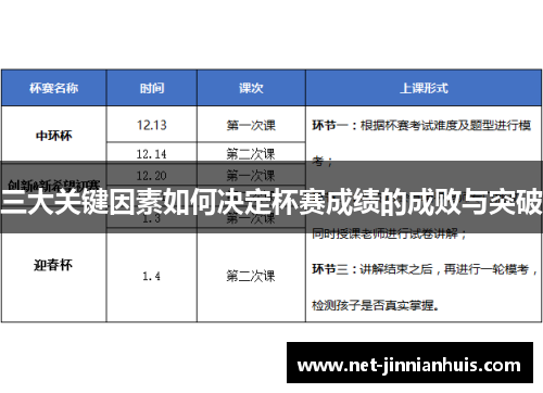 三大关键因素如何决定杯赛成绩的成败与突破