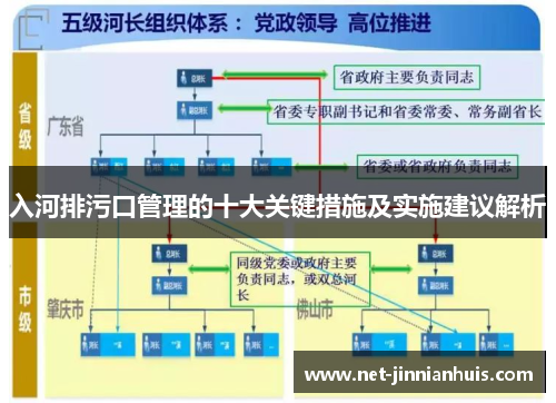 入河排污口管理的十大关键措施及实施建议解析
