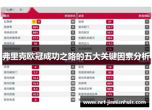 弗里克欧冠成功之路的五大关键因素分析