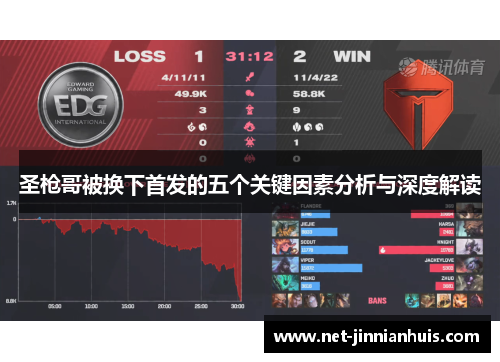 圣枪哥被换下首发的五个关键因素分析与深度解读