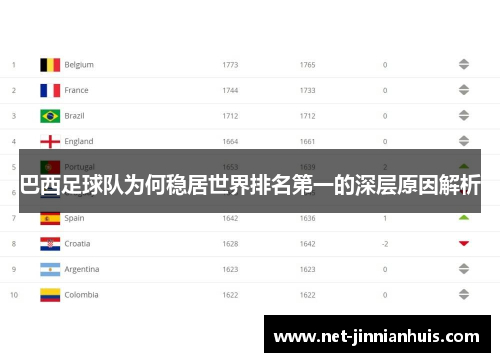 巴西足球队为何稳居世界排名第一的深层原因解析