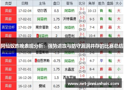 阿仙奴昨晚表现分析：强势进攻与防守漏洞并存的比赛总结